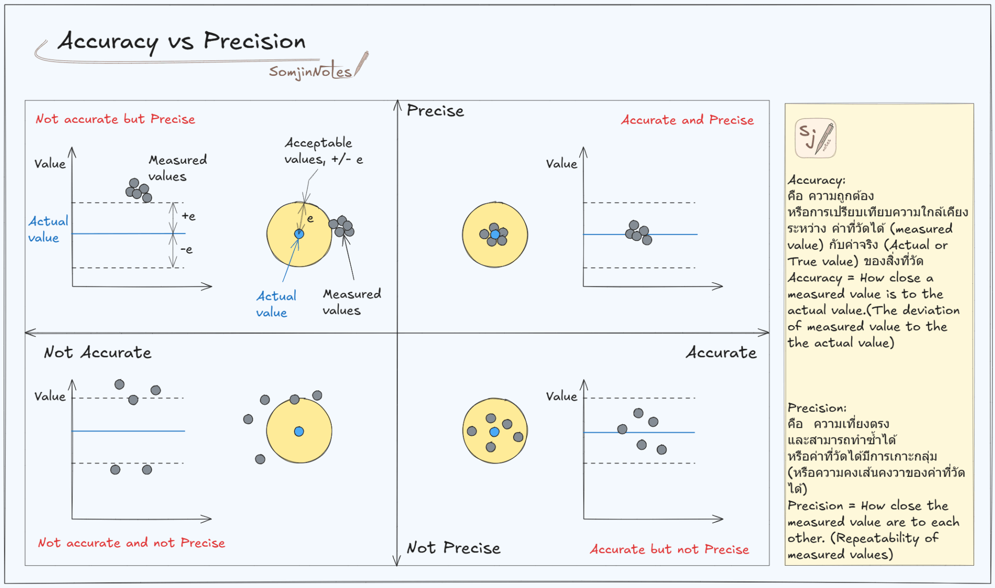 Accuracy vs Precision – Home