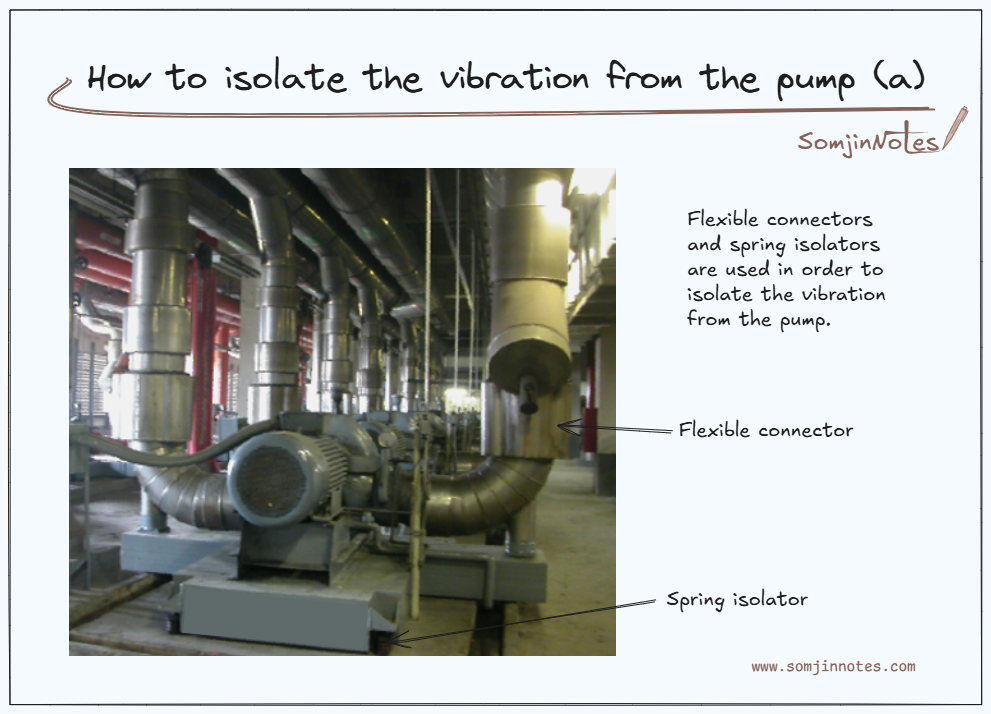 How to isolate the vibration from the pump
