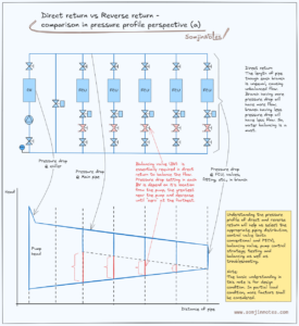 Cold Water Reverse Return Direct return vs Reverse return – comparison in pressure profile ...