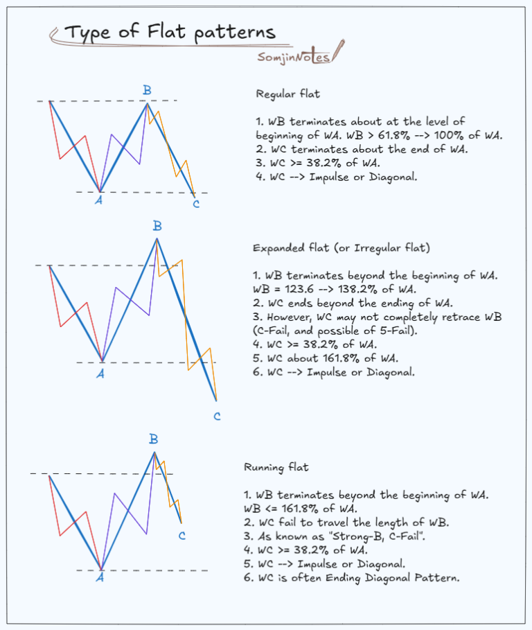 Flat Pattern Mathcing Type of flat patterns – Home