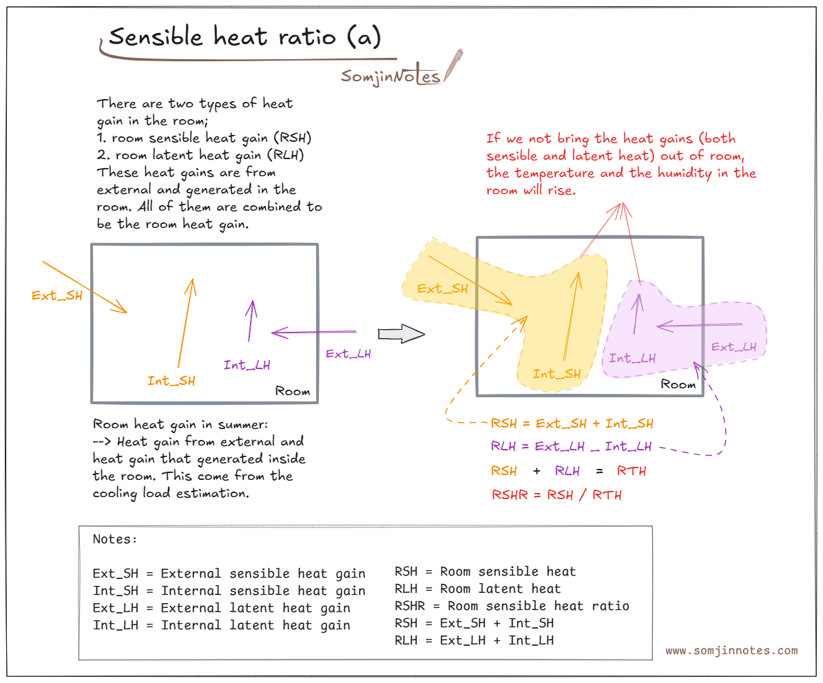 Sensible heat ratio